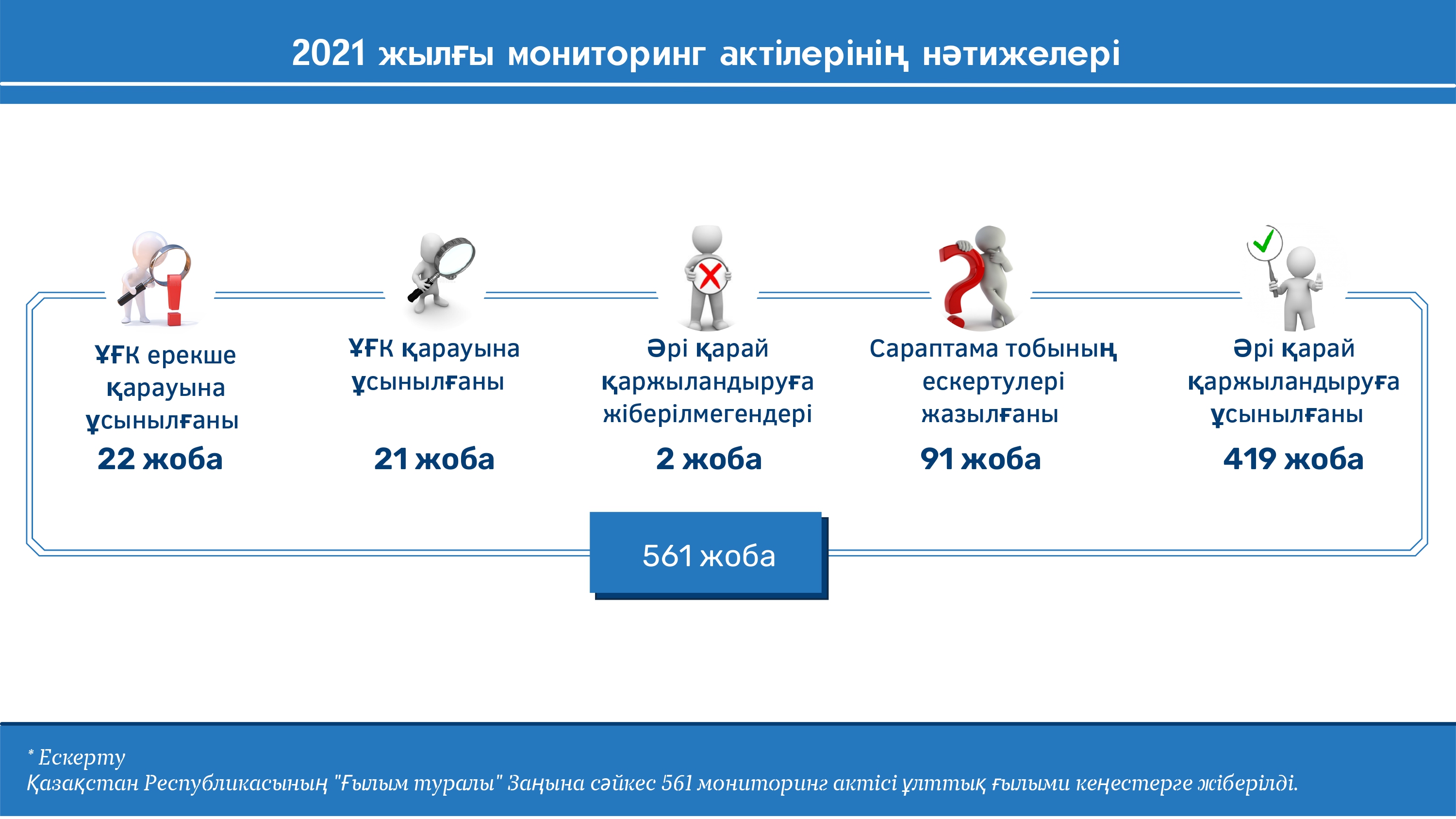 Что такое ход проекта