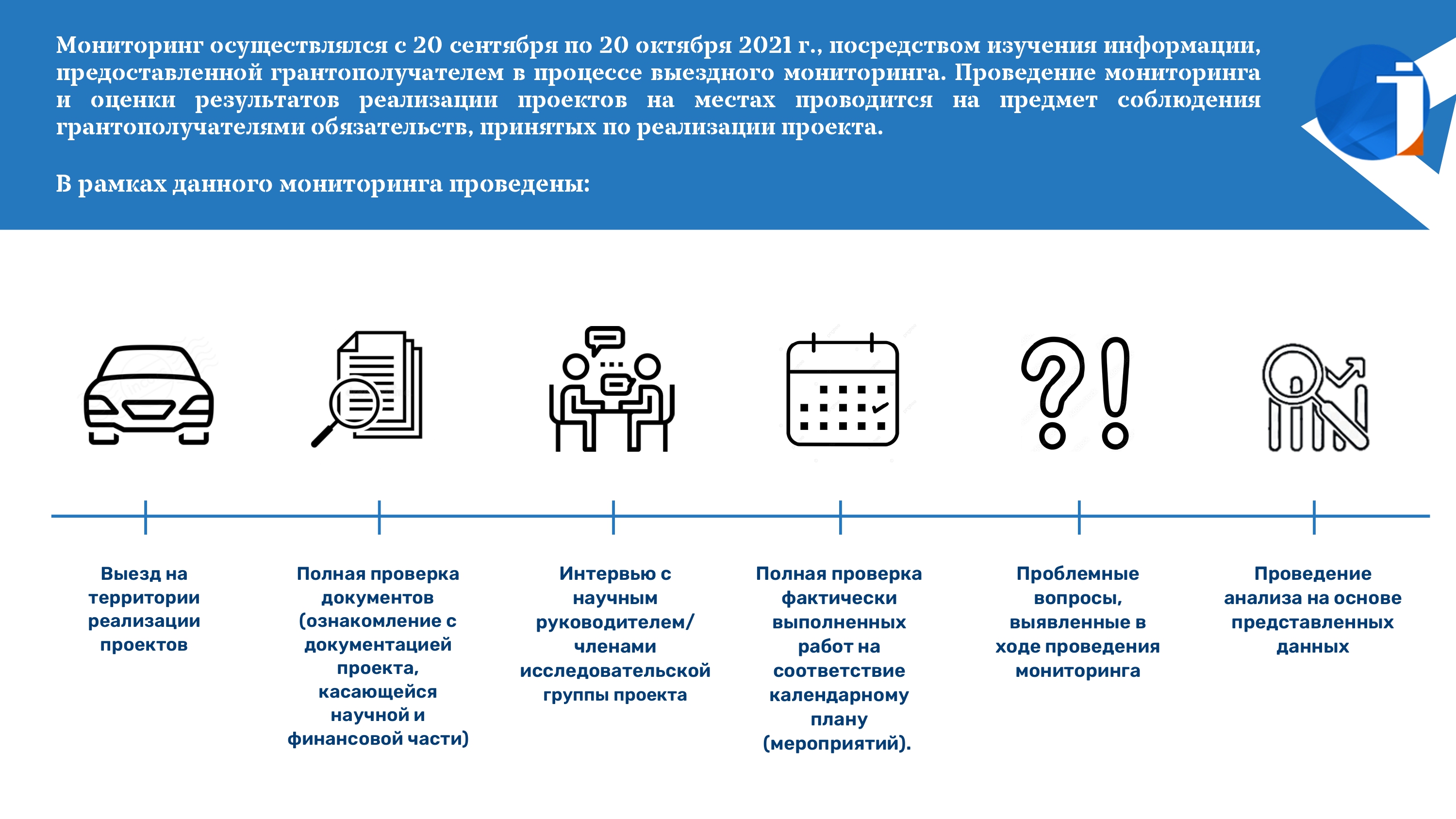 В ходе мониторинга